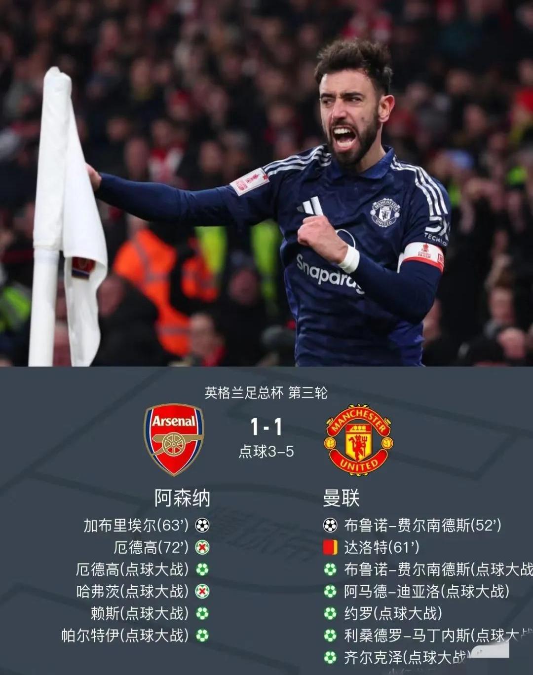 包含本菲卡打破进球荒，曼联球迷集体高唱助威！的词条